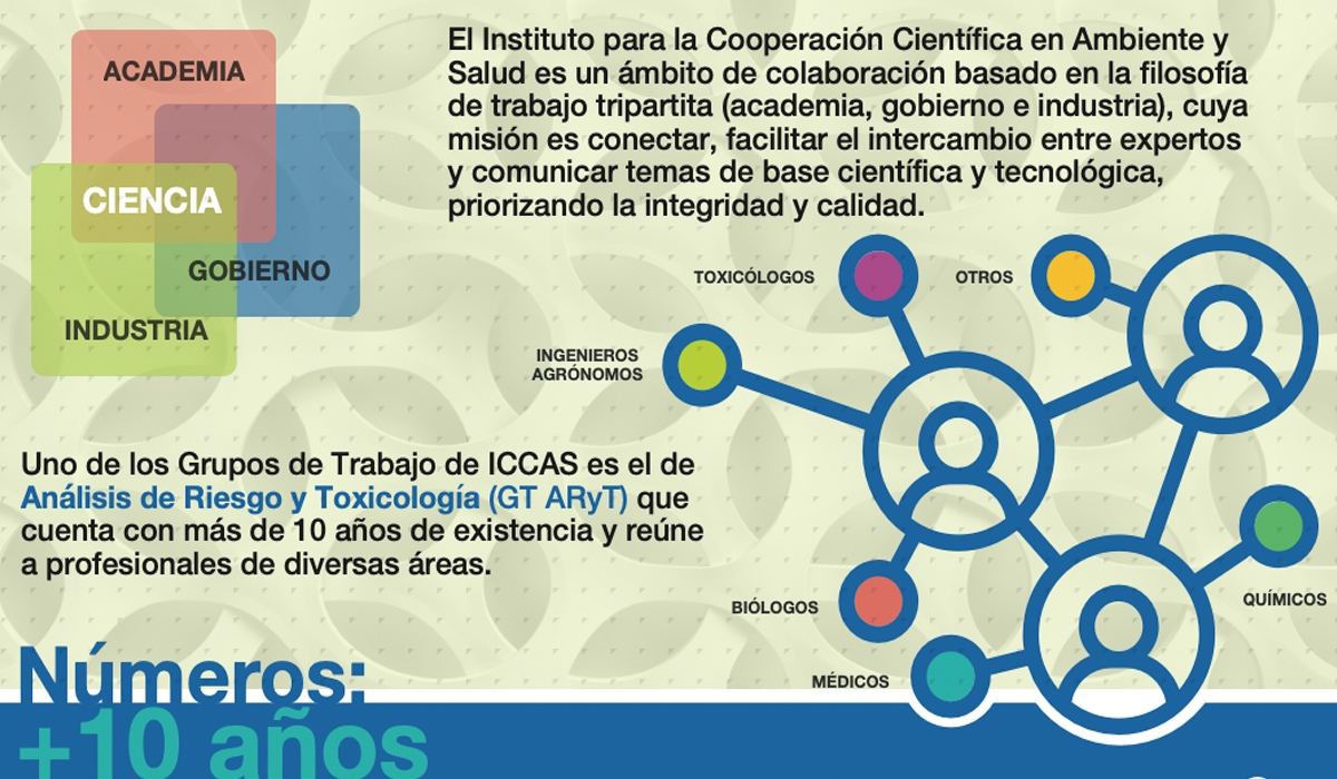 Participación en el XXII Congreso Argentino de Toxicología